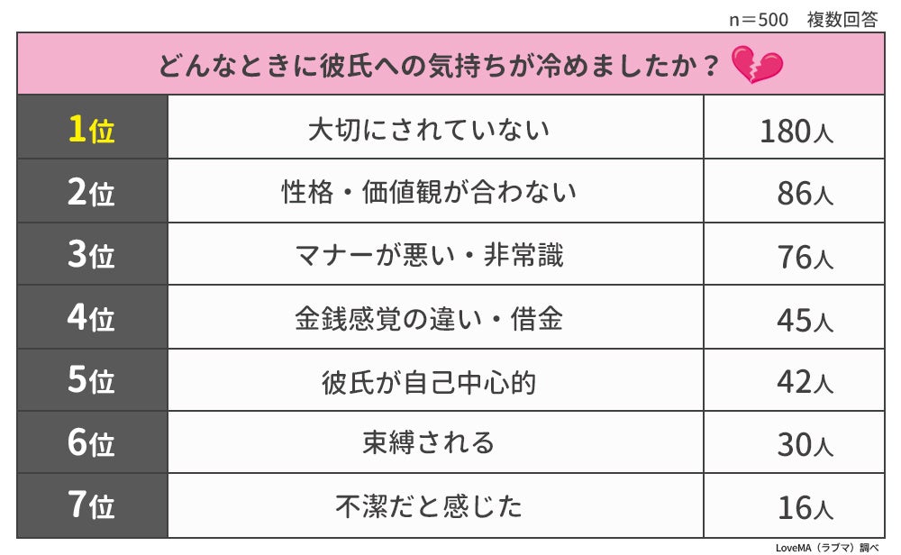 一度冷めた気持ち 戻る 男性のサインとは?💓 復縁の可能性! 3 44001 15 c1fdb5018618728ed44a36e437c8f3a1