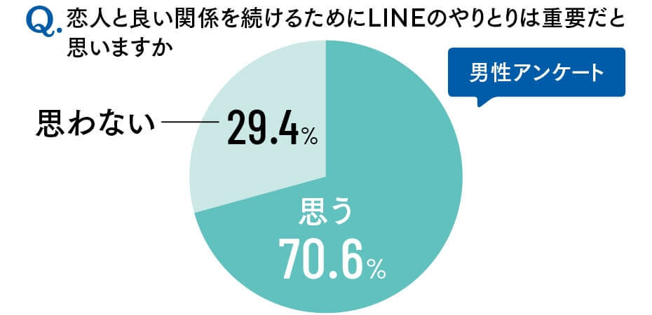彼女 連絡頻度の理想は?🤔 男女の違いを理解しよう! 2 img03