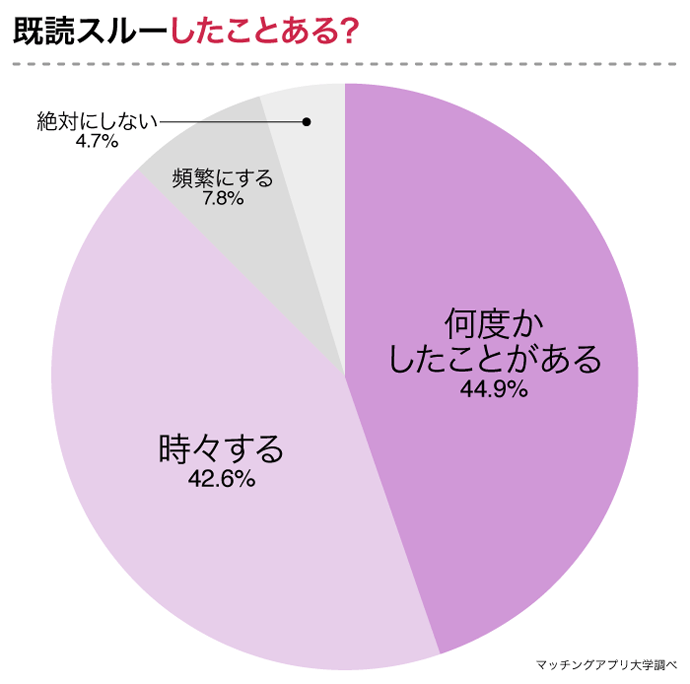 LINE既読無視 男の心理と対処法!💔 もう悩まない! 5