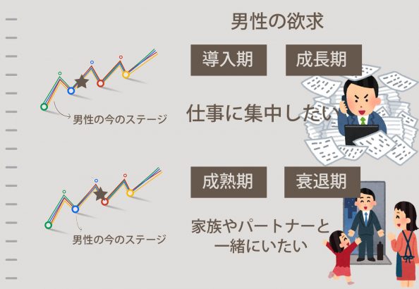 一度冷めた気持ち 戻る 男性のサインとは?💓 復縁の可能性! 2 yokkyuu seityou