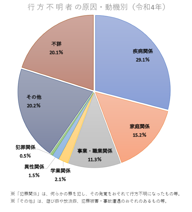 人を探す方法、最終手段はコレだ! 3 kXoLpKi17hTE1692149908